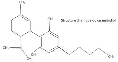 Structure chimique du cannabidiol